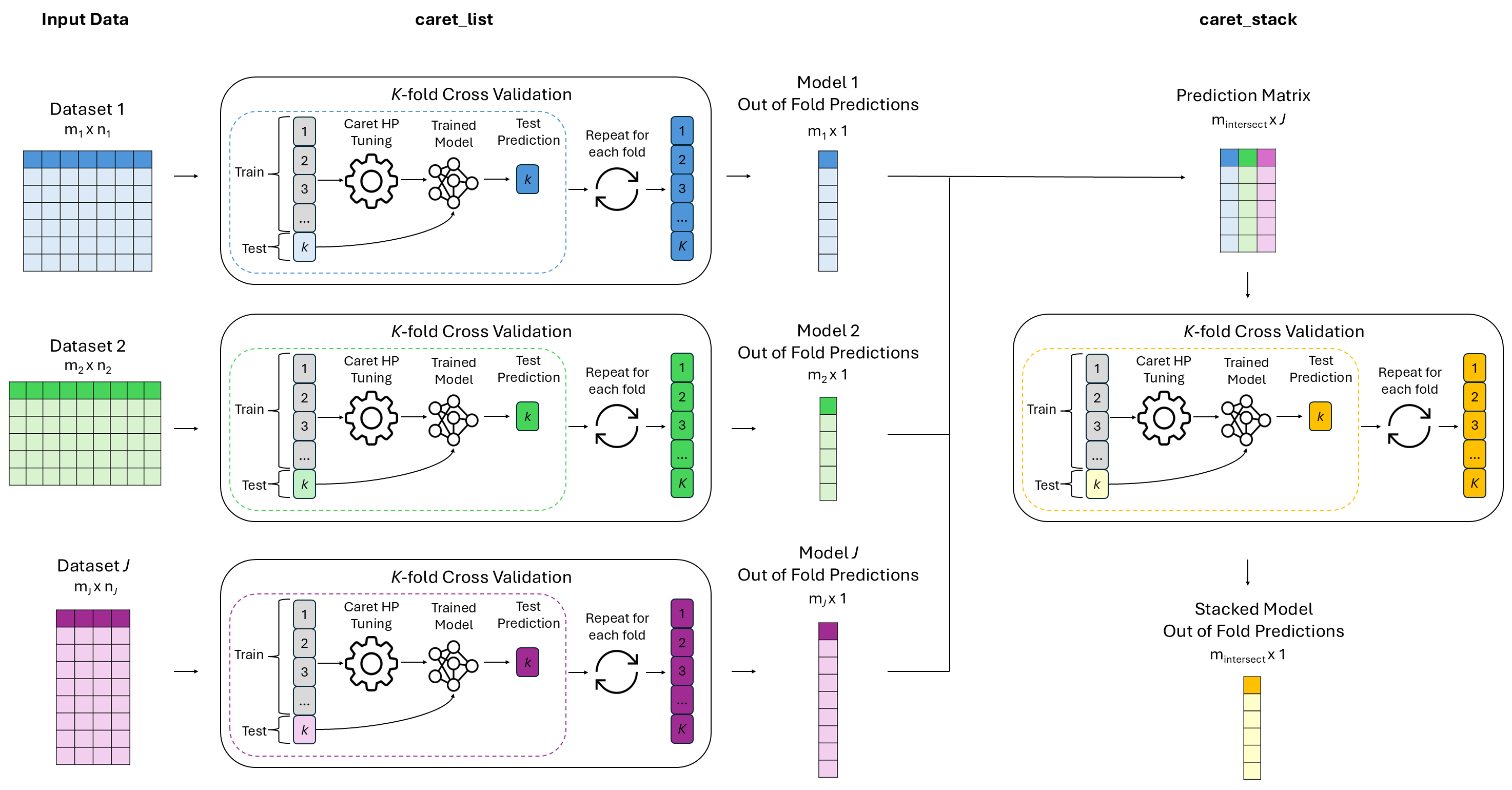 caretMultimodal cross-validation workflow